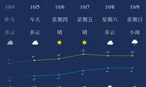 绥化地区天气预报素材_绥化天气预报