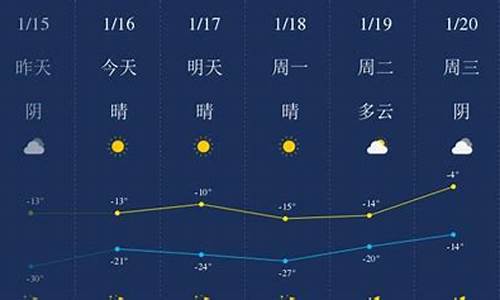 东北四平天气预报_东北四平天气预报一周