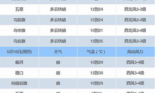 未来临河天气如何_临河今明两天天气