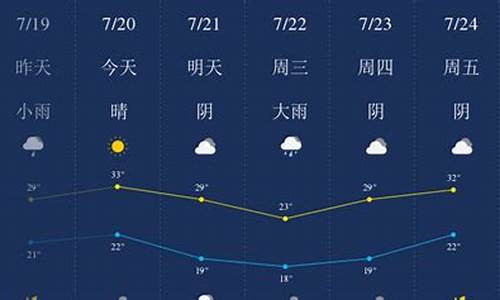 新乡市凤泉区天气预报今天_新乡市凤泉区天气预报