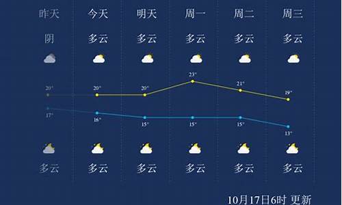 桂林一个星期天气预报_桂林一周内天气预报