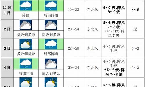 宿州未来15天天气变化_宿州未来十天天气预报