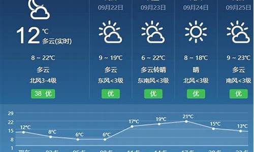 天气预报临夏广河_中国甘肃省临夏回族自治州广河县天气