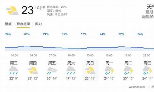 奥地利5月份天气预报表_奥地利5月份天气预报