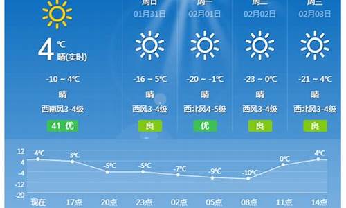 今日大同天气预报_今天大同全景天气