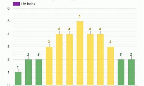 德国汉堡气候类型及特征和分布_德国汉堡8月天气