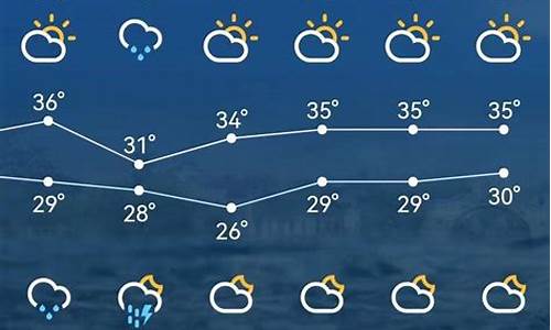 今天梅山口天气预报情况_今天梅山口天气预报