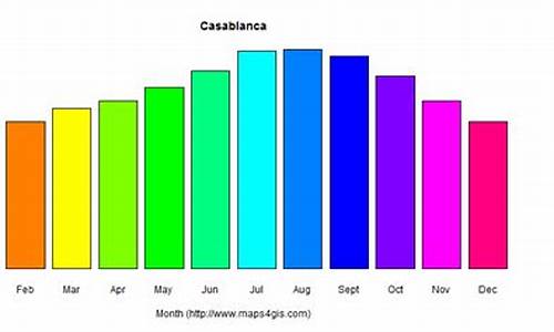 几分钟看完卡萨布兰卡_卡萨布兰卡天气预报15天