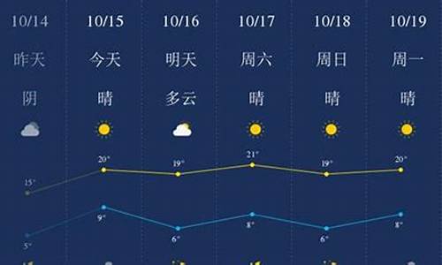 廊坊天气预报廊坊天气_廊坊天气预报一周天气