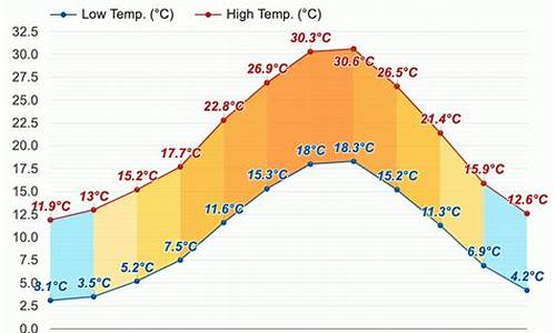 意大利10月天气_十月意大利罗马天气