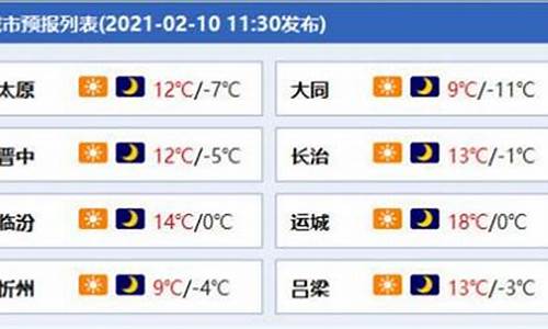 山西北陈天气预报_山西省北部天气预报