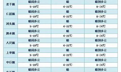 平远天气预报15天查询结果_平远最近50天天气