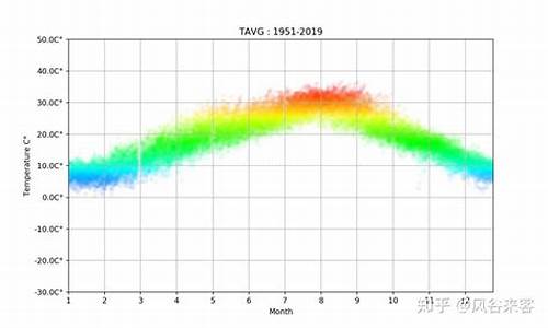 重庆8月份天气情况_重庆8月份天气情况统计图