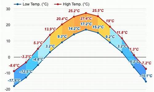 呼和浩特六月份天气预报_呼和浩特六月份天气