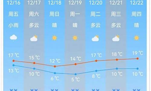 天气预报南沙49_天气预报南沙15天