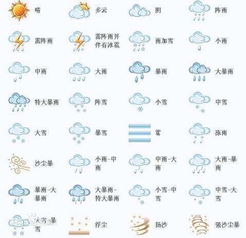 丰台镇实时天气预报