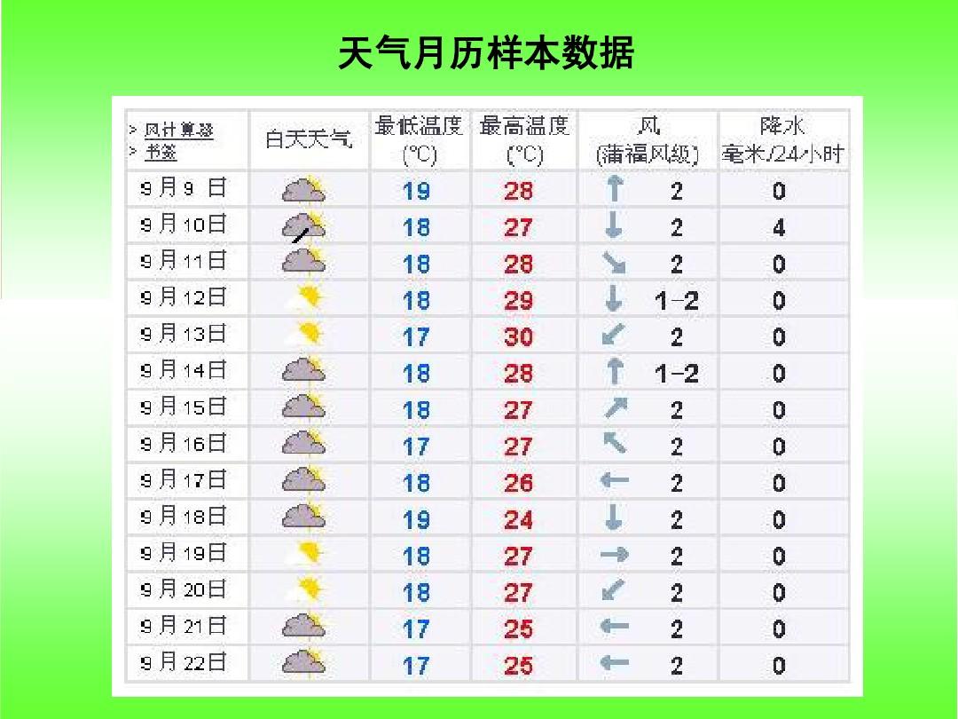 山西天气预报查询一周