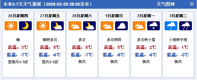 上海天气预报7天