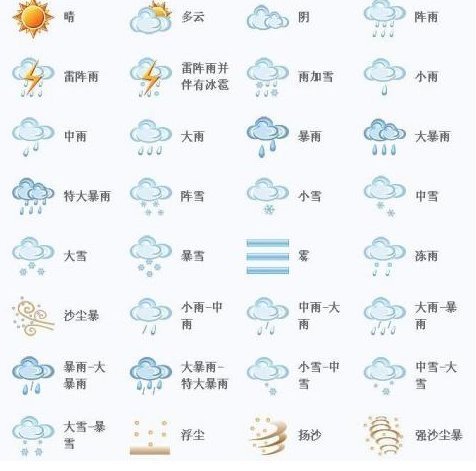 铜仁实时天气预报(铜仁实时天气预报七天)