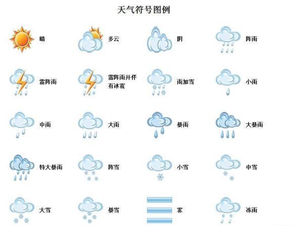 欧洲今日天气预报