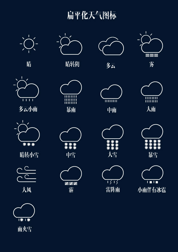 江西赣州今日天气预报