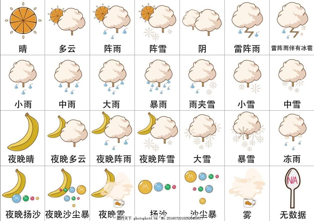 扬中市今日天气预报(扬州今日天气)