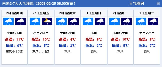 临汾天气预报