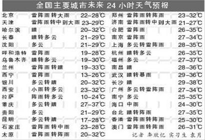 郑州今日实时天气