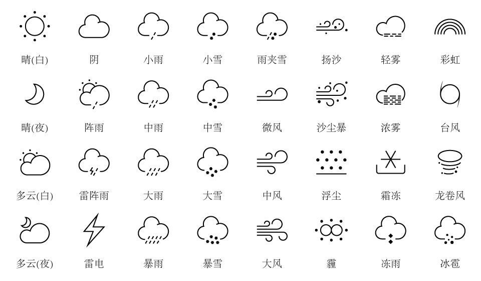 福州鼓楼区今日天气