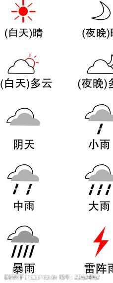 抚州天气预报10天