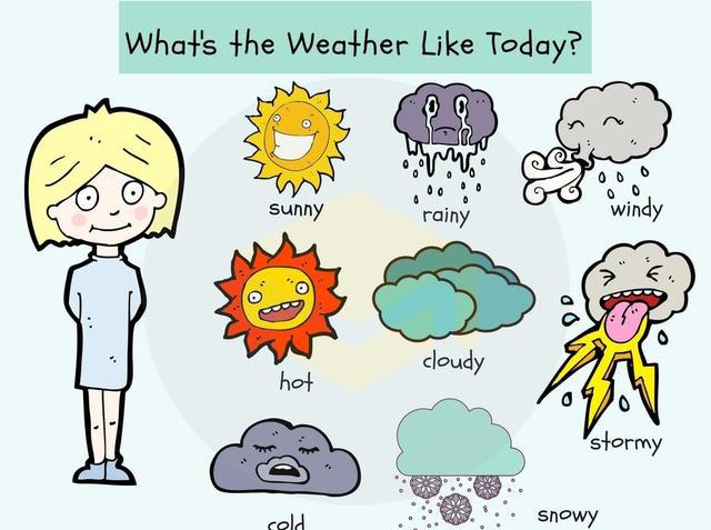 墨西哥城今日天气预报