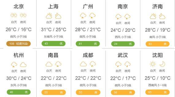 顺德气象台实时天气预报