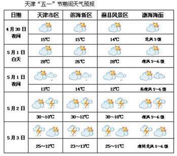 哈尔滨今日天气空气污染指数(哈尔滨今日天气穿什么)