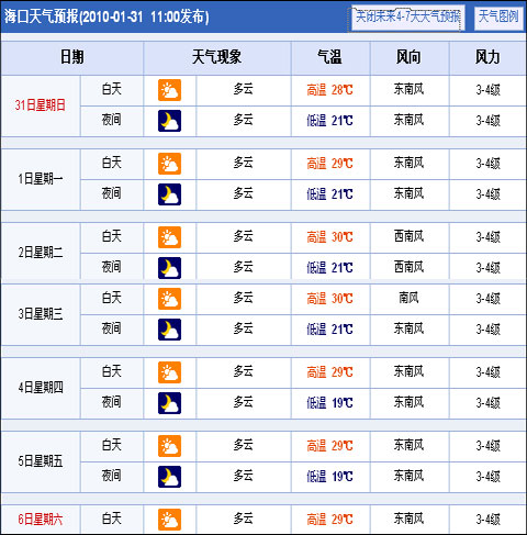 南漳实时天气预报