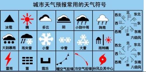 安徽合肥天气预报