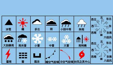 信阳今日天气查询