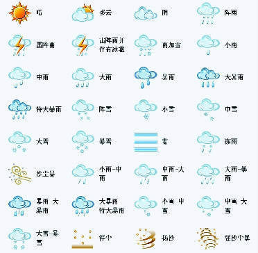 肇庆天气预报