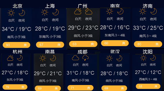 封丘实时天气预报