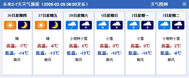 垫江一周天气预报