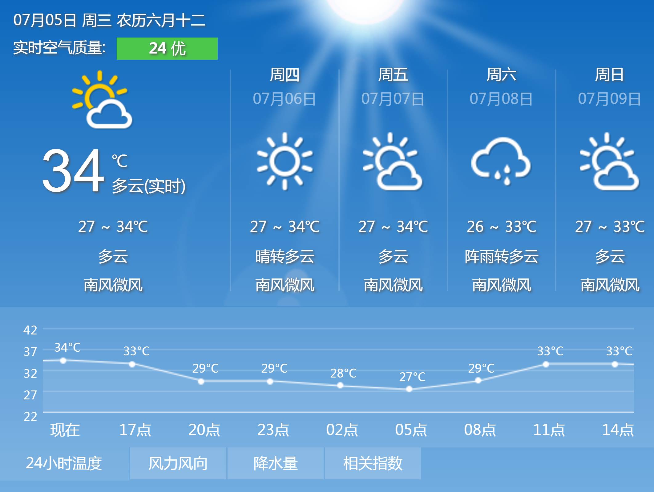 南通天气预报10天