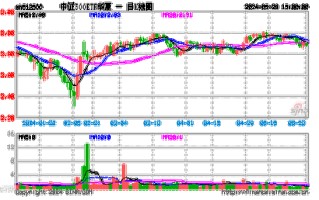 华夏中证动漫游戏基金涨势分析