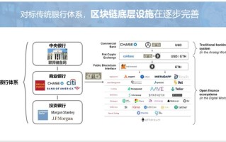 区块链金融案例分析探索数字货币与智能合约的实际应用