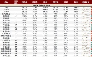 公募基金经理的“减负”之路增配产品管理人数的策略与影响