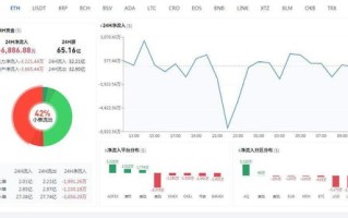 以太经典今日行情走势最新消息