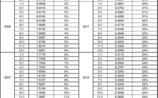 【财经焦点】美金对人民币汇率波动中的机遇与挑战