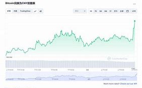 比特币今日价格走势图最新狗狗