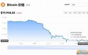 数字风暴比特币与以太的今日风云