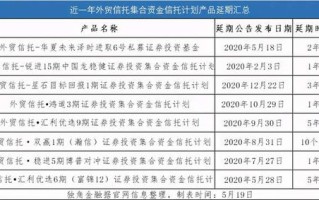 **交通银行湖南省分行成功落地首笔贸易外汇收支企业名录登记业务开启外汇管理新篇章**