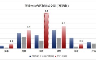 风口下的房地产板块京能置业涨停背后的市场解读