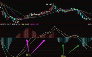 股票的红柱绿柱代表什么